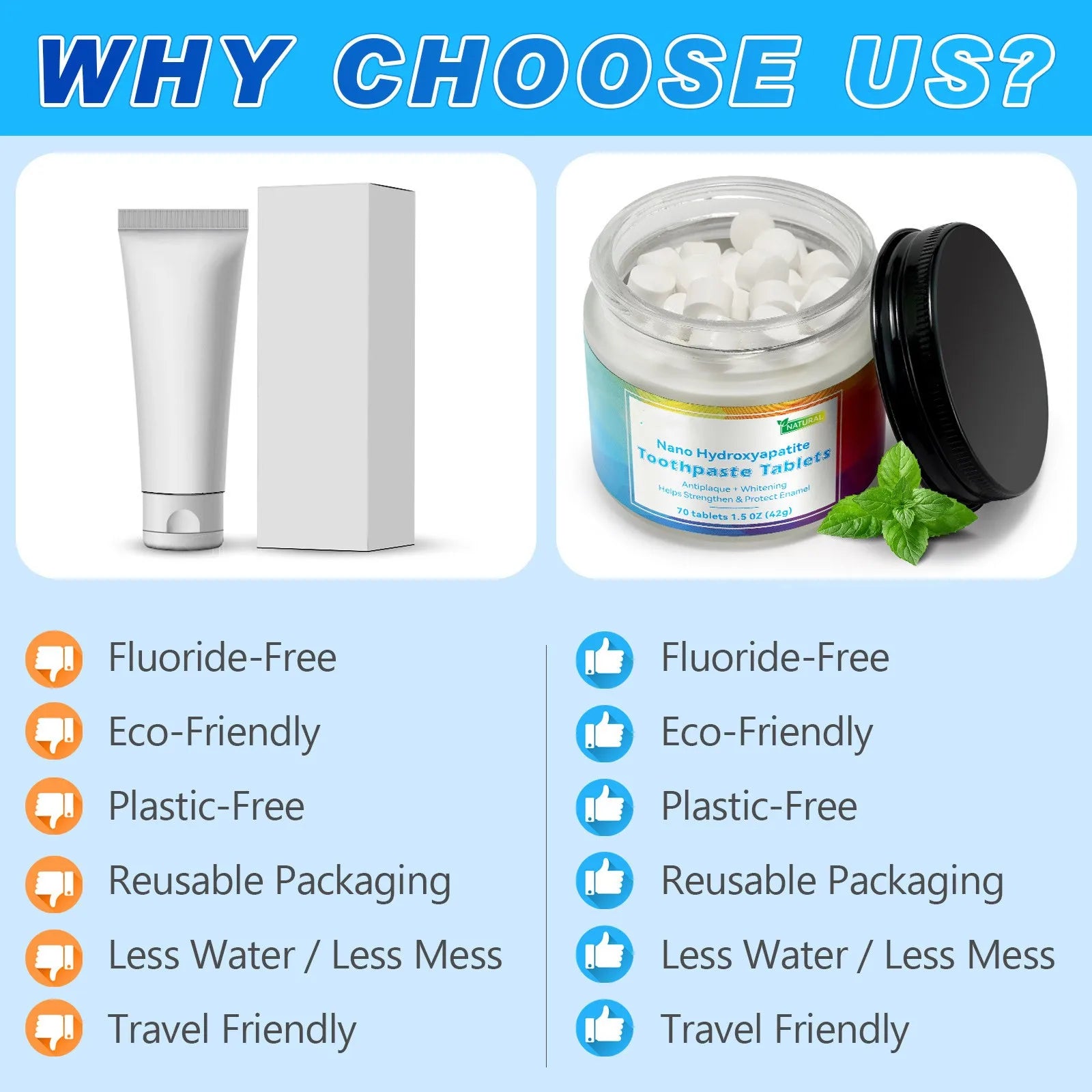 Nano Hydroxyapatite, Flouride & Plastic Free, Eco & Travel Friendly - Remineralize with NHA